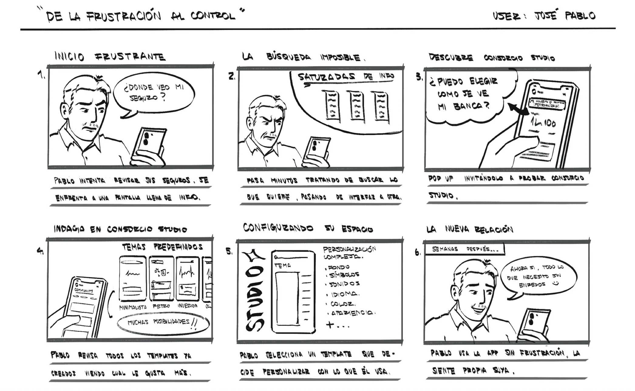 Storyboard en seis viñetas: José Pablo se frustra con una pantalla llena de información, no encuentra lo que busca, descubre Consorcio Studio, revisa temas, personaliza su espacio y semanas después usa la app sin frustración.
